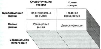 идентификация стратегических альтернатив - student2.ru