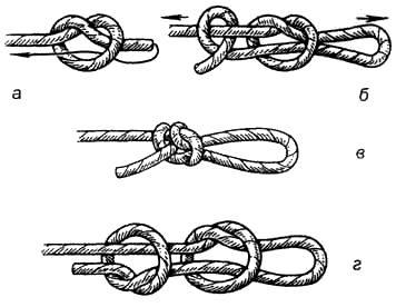 Узел «проводник» (I — петлей; II — одним концом) - student2.ru