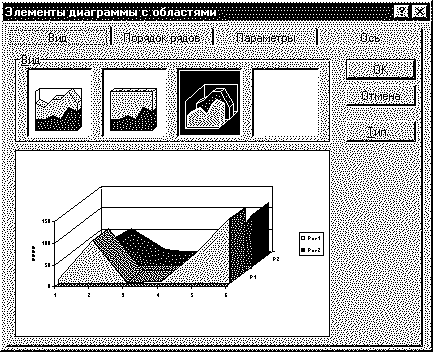 II.9.Редактирование вида диаграммы - student2.ru