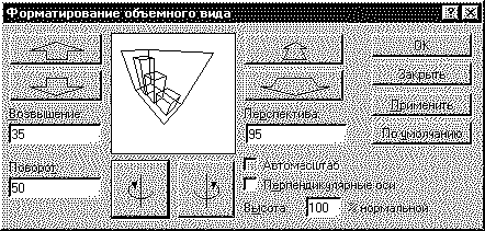 II.9.Редактирование вида диаграммы - student2.ru