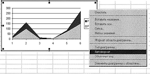 II.9.Редактирование вида диаграммы - student2.ru