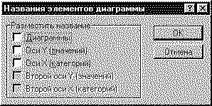 II.9.Редактирование вида диаграммы - student2.ru