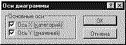 II.9.Редактирование вида диаграммы - student2.ru