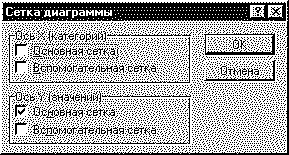 II.9.Редактирование вида диаграммы - student2.ru