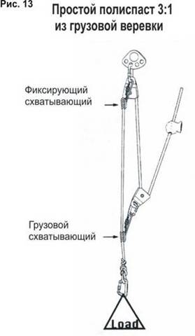 II Практические аспекты применения полиспастов в спасательных работах - student2.ru