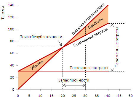 Индекс прибыльности инвестиций - PI - student2.ru