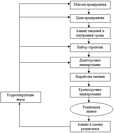 Индикатор 6. Управление активами - student2.ru