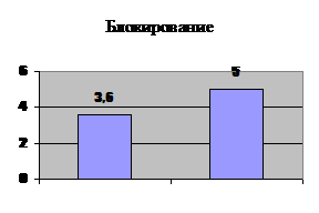 Индивидуальные действия в защите - student2.ru