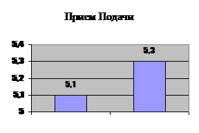 Индивидуальные действия в защите - student2.ru