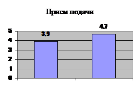 Индивидуальные действия в защите - student2.ru