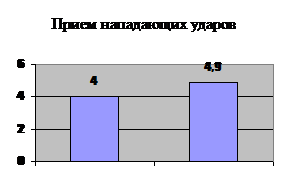 Индивидуальные действия в защите - student2.ru