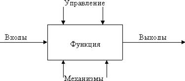 информационная инфраструктура - student2.ru
