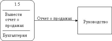 информационная инфраструктура - student2.ru