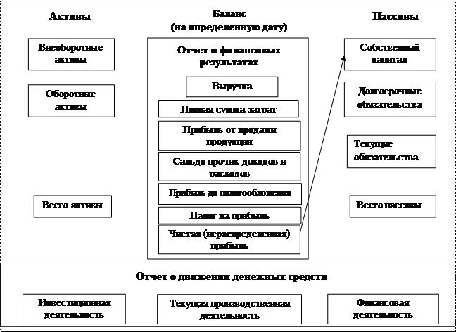 Информационное обеспечение анализа - student2.ru