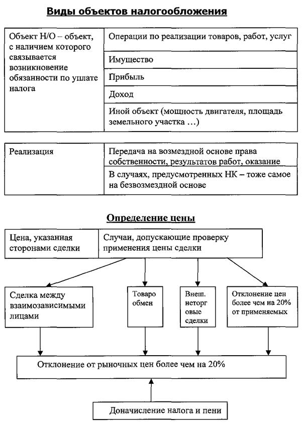 Институты, понятия, термины, используемые в НК РФ - student2.ru