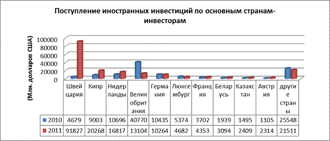 инвестиции в основной капитал по видам экономической деятельности - student2.ru