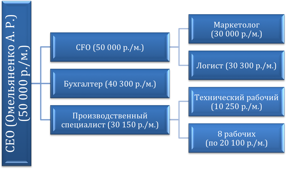 Иные издержки производства - student2.ru