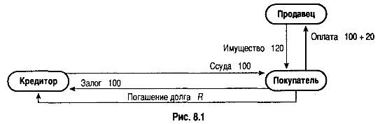 ипотечное кредитование и залоговые операции - student2.ru