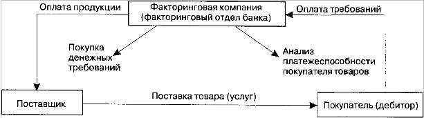 ипотечное кредитование и залоговые операции - student2.ru