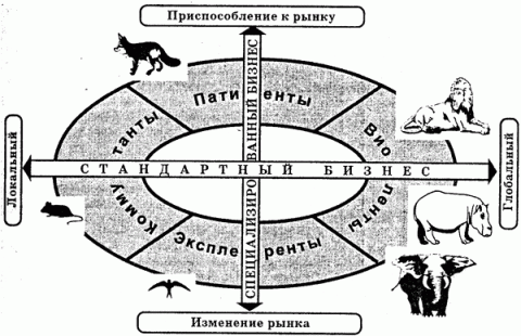 ипы международных компаний - student2.ru