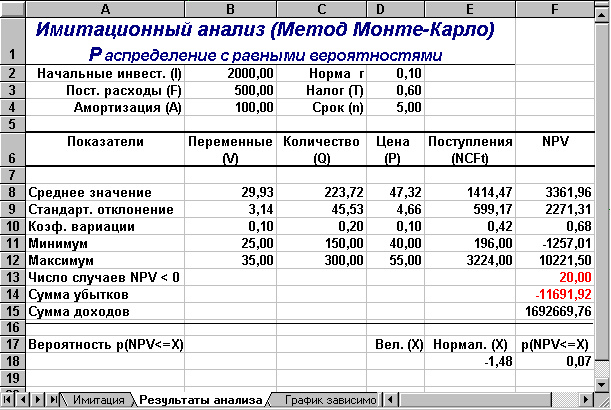 Исходные условия эксперимента. - student2.ru