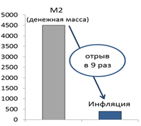 Исходя из целей роста и модернизации экономики - student2.ru