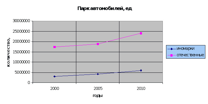 Исследование и анализ рынка - student2.ru