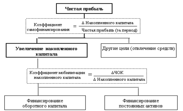 источники финансирования инноваций. - student2.ru