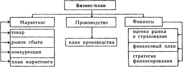 источники финансирования инноваций. - student2.ru