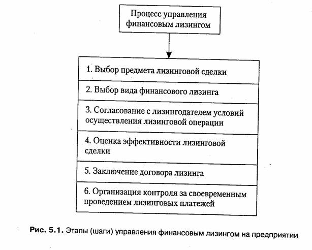 Источники финансирования капитальных вложений 6 страница - student2.ru