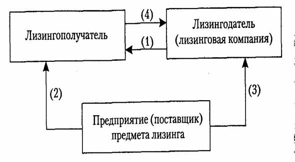 Источники финансирования капитальных вложений 6 страница - student2.ru