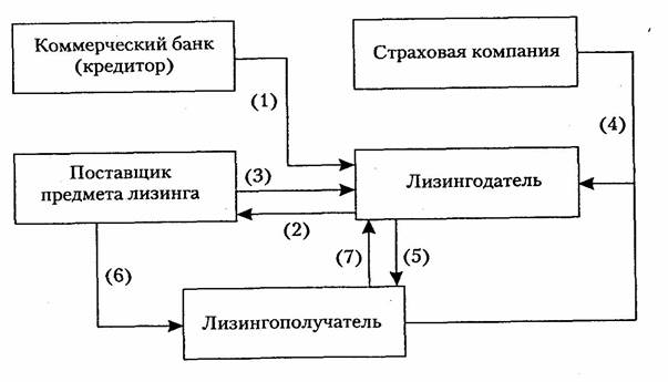 Источники финансирования капитальных вложений 6 страница - student2.ru