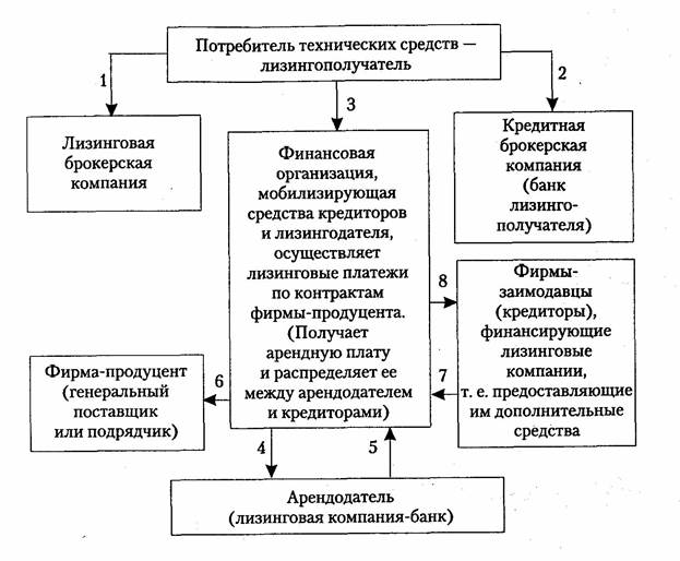 Источники финансирования капитальных вложений 6 страница - student2.ru