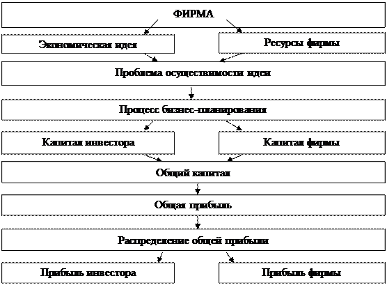 Источники формирования оборотного капитала предприятия - student2.ru