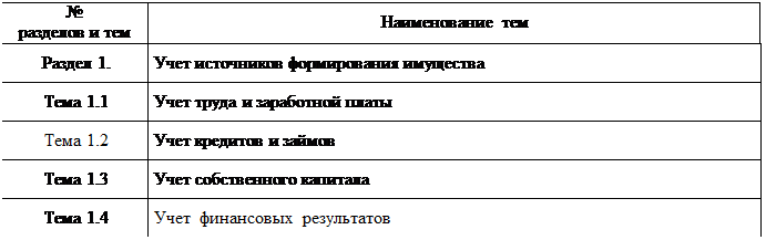 Источников формирования имущества организации - student2.ru