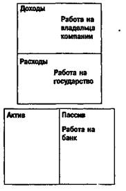 История о том, как мечта превращается в кошмар - student2.ru