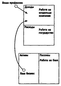 История о том, как мечта превращается в кошмар - student2.ru