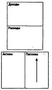 История о том, как мечта превращается в кошмар - student2.ru