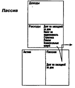 История о том, как мечта превращается в кошмар - student2.ru