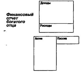 История о том, как мечта превращается в кошмар - student2.ru