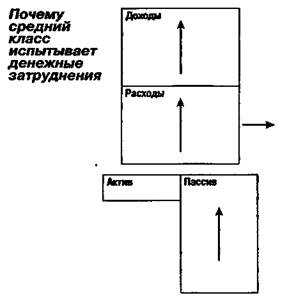 История о том, как мечта превращается в кошмар - student2.ru