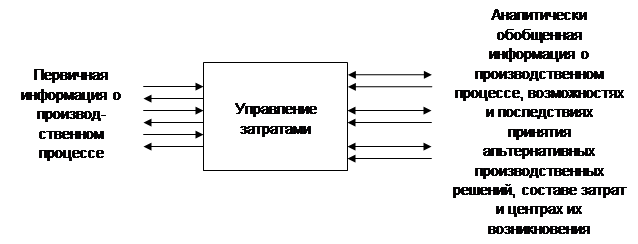 История возникновения и этапы развития управленческого учета - student2.ru