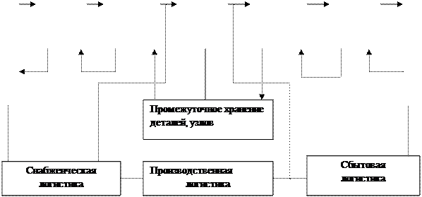 Из вышеизложенного следует - student2.ru