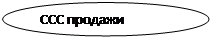 Изменение Систем управления в соответствии с уровнем стабильности внешней среды - student2.ru