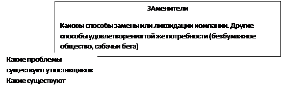 Изменение Систем управления в соответствии с уровнем стабильности внешней среды - student2.ru