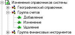 Изменение справочников системы - student2.ru