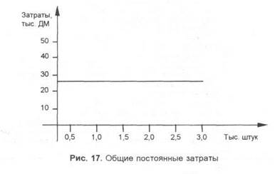 Изменение структуры продуктовых групп и цен продажи - student2.ru