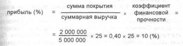 Изменение структуры продуктовых групп и цен продажи - student2.ru