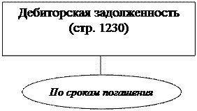 Изучение и оценка состава и структуры дебиторской задолженности - student2.ru