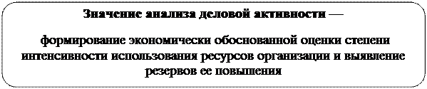 Изучение и оценка состава и структуры дебиторской задолженности - student2.ru